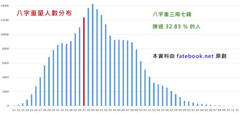 八字三兩七才能出眾|八字三兩七錢